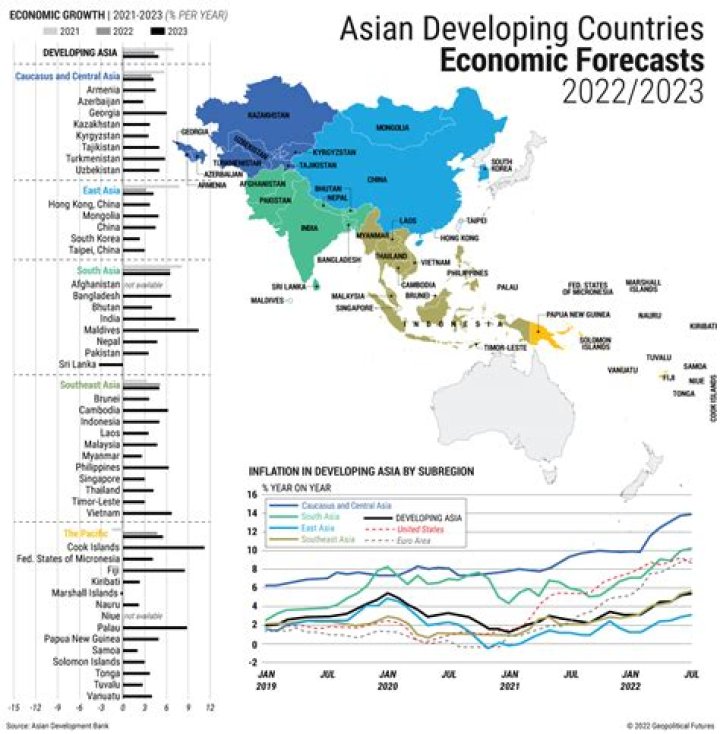 Is Thailand an emerging and developing country?