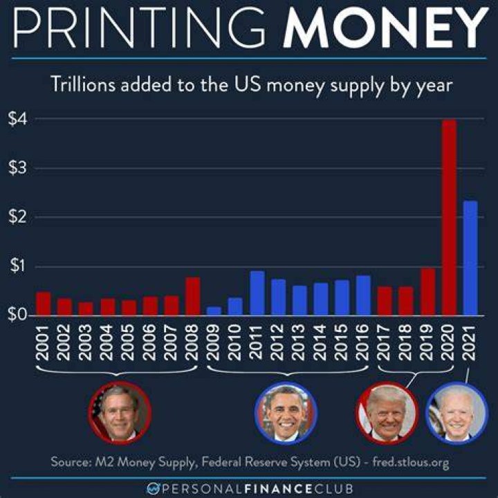 Is US currency printed every year?