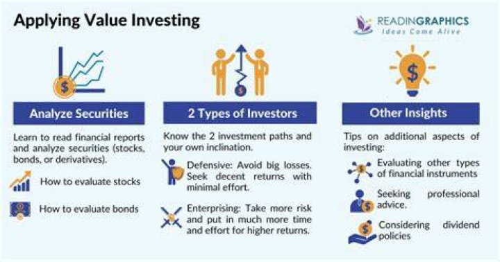 Should I read security analysis or intelligent investor first?
