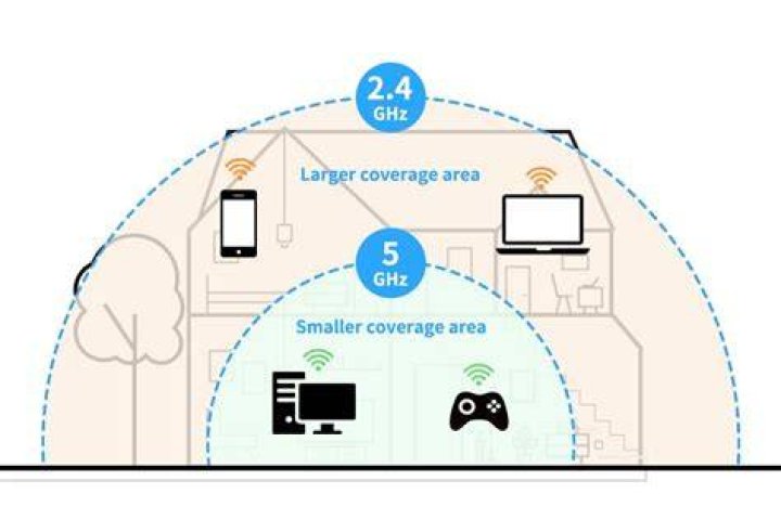 Should landlord provide WiFi?