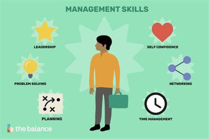 What are 4 personal management skills?