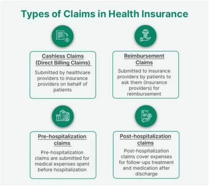 What are COB claims?