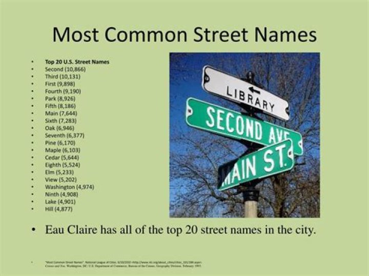 What are common street names?