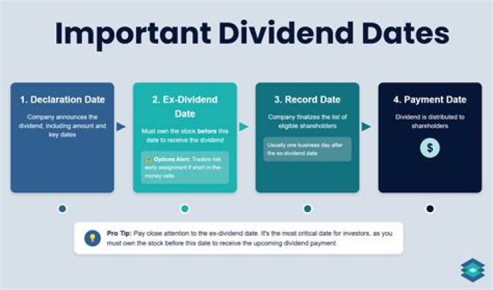 What are dates for dividends?