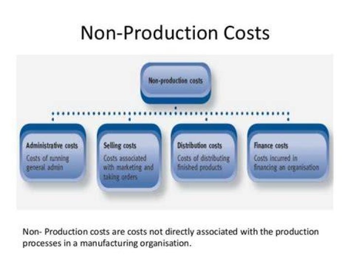 What are non-production costs?