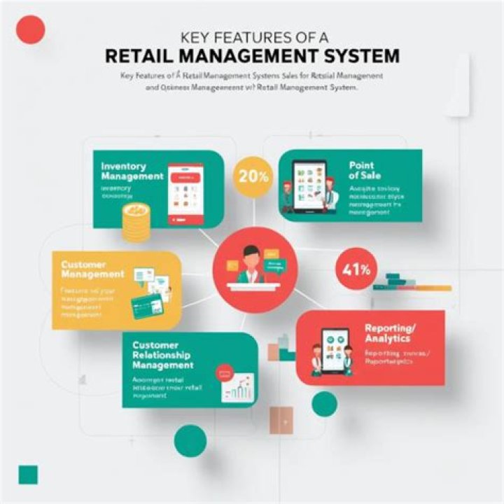 What are retail management systems?