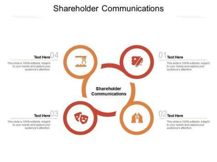 What are shareholder communications?