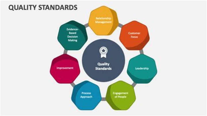 What are some good standards to have?