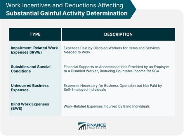 What are substantial services in self-employment?