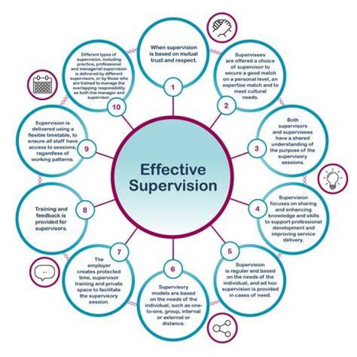 What are the 4 key principles of supervision?