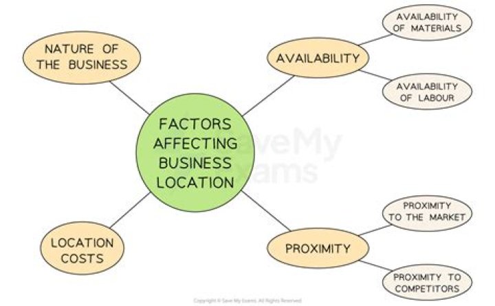 What are the 7 location factors?