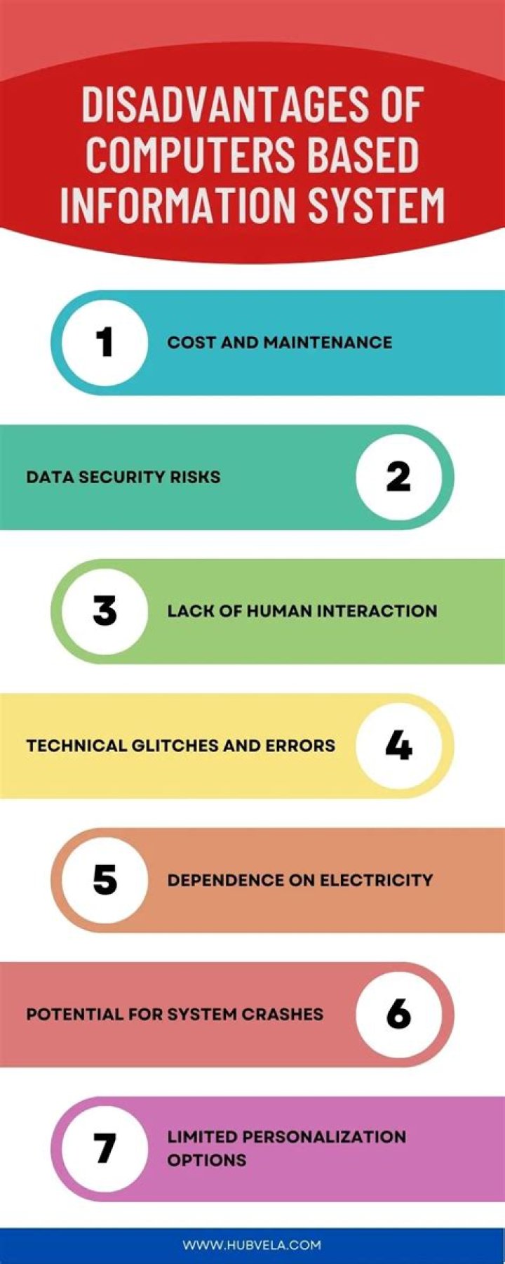 What are the advantages and disadvantages of computerized information systems?