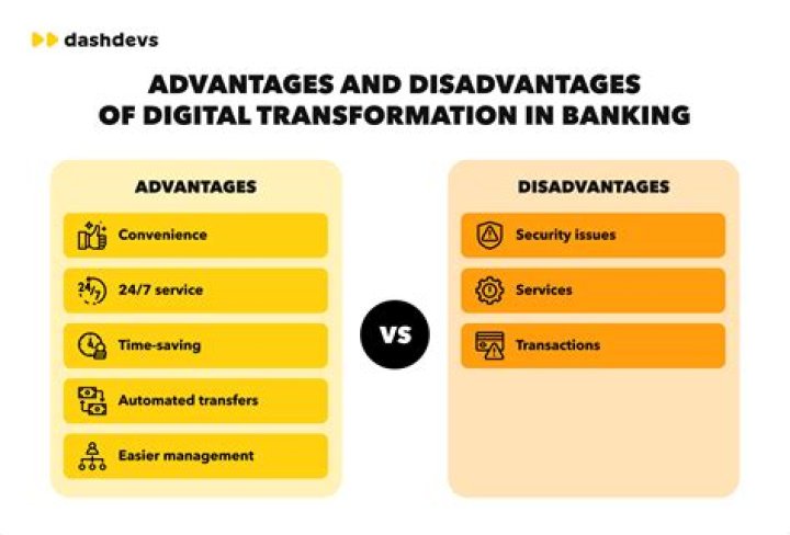 What are the advantages and disadvantages of home banking?