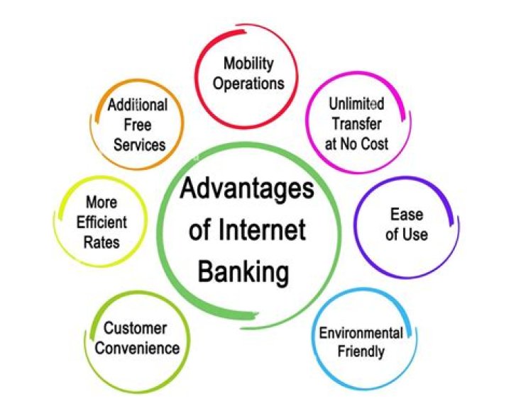 What are the advantages of computer in banking?