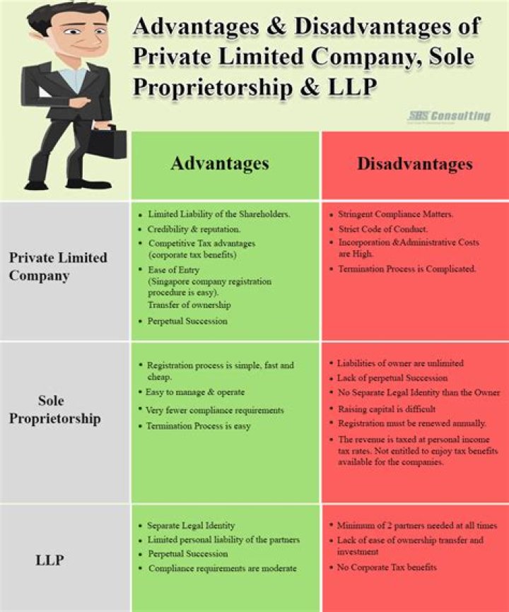 What are the advantages of converting from private limited company to public limited company?