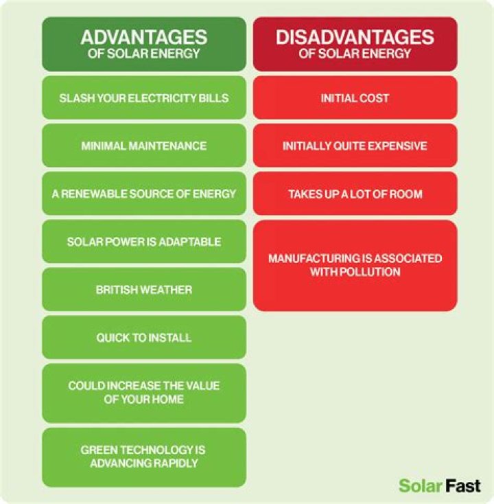 What are the advantages of e cash?