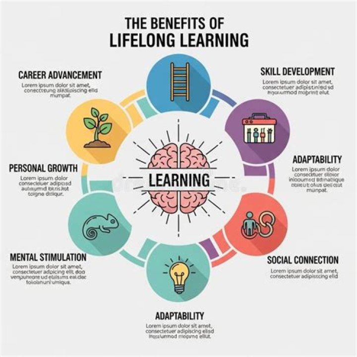 What are the advantages of lifelong learning?