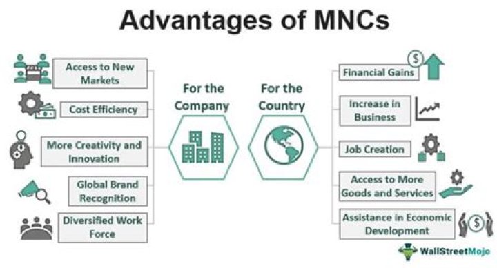 What are the advantages of MNCs in India?