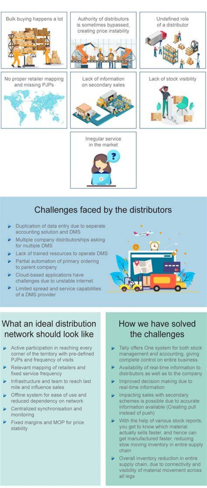What are the challenges of distribution?