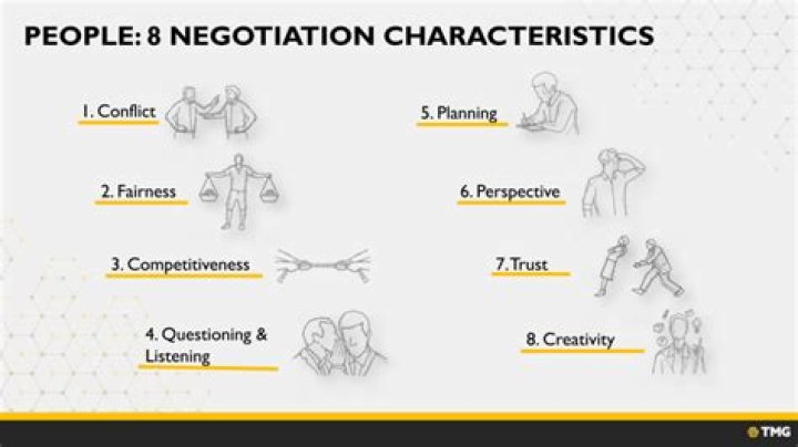 What are the characteristics of an effective negotiation?