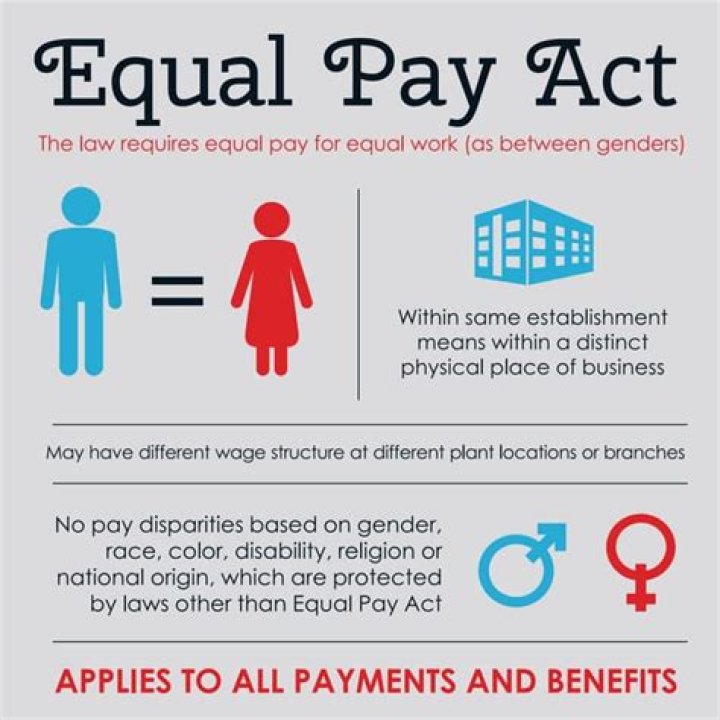 What are the cons of equal pay?
