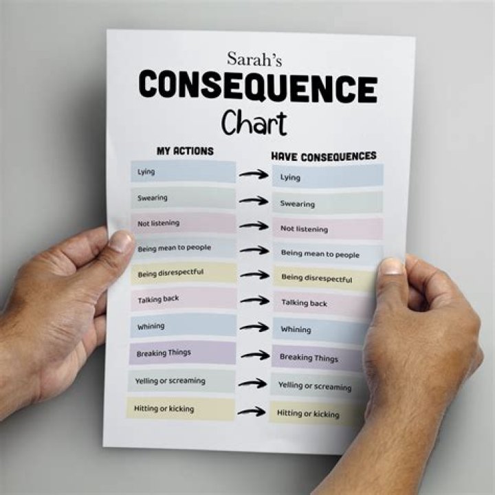 What are the consequences of bouncing a check?
