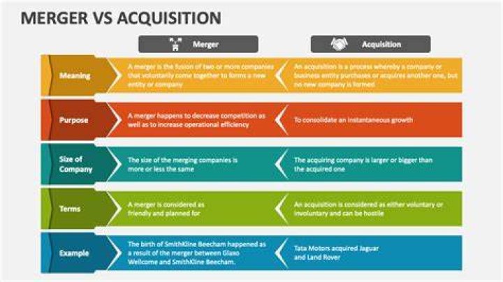 What are the effect of merger and acquisition?