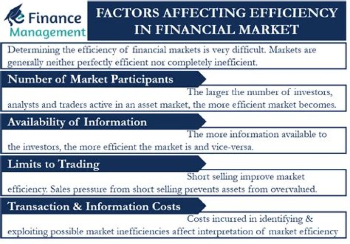 What are the factors that determine the price of loan?