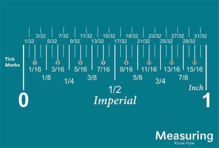 What are the inch marks on a ruler?