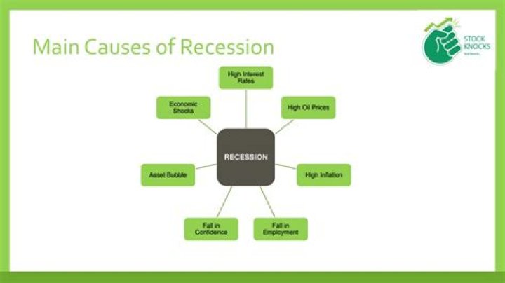 What are the main causes of recession?