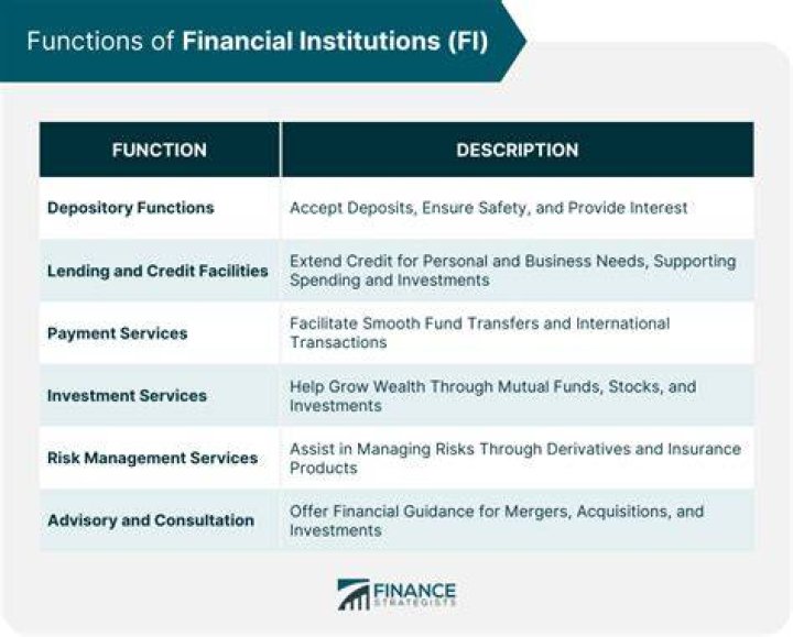 What are the main functions of financial institutions?