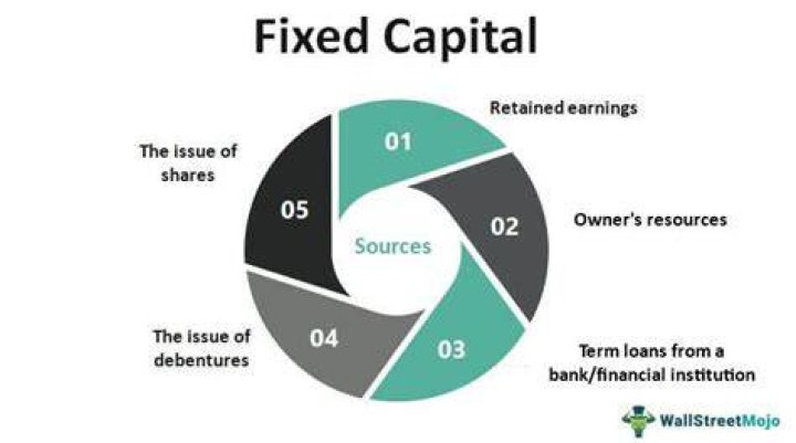 What are the main sources of fixed capital?