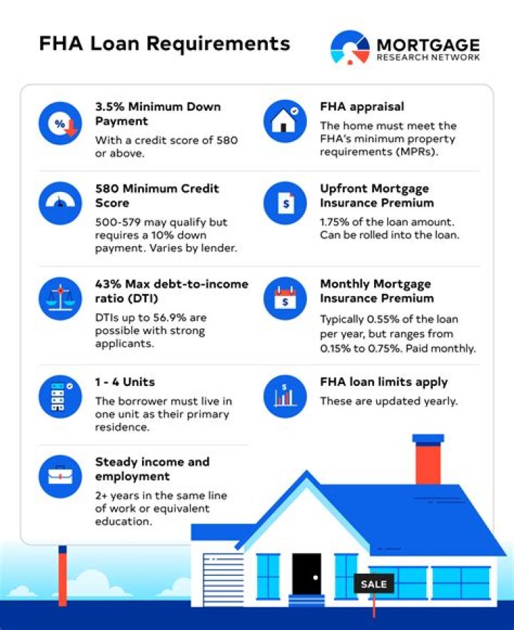 What are the requirements for a bank charter?
