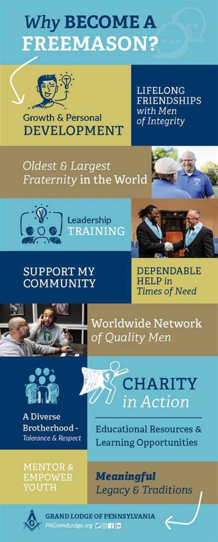 What are the requirements to join the Freemasons?