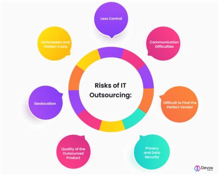 What are the risks of foreign outsourcing?