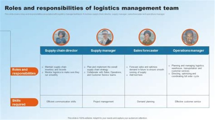 What are the roles and responsibilities of logistics manager?