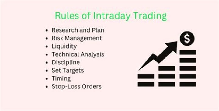 What are the rules of intraday trading?