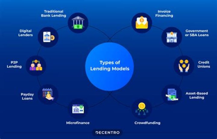 What are the six types of basic lending institutions in our economy quizlet?