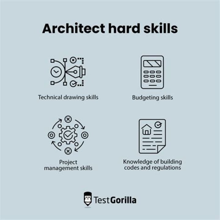 What are the skills required for Architect?