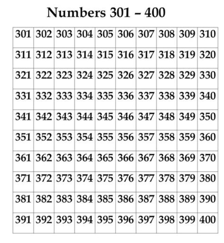 What are the square numbers from 300 to 400?