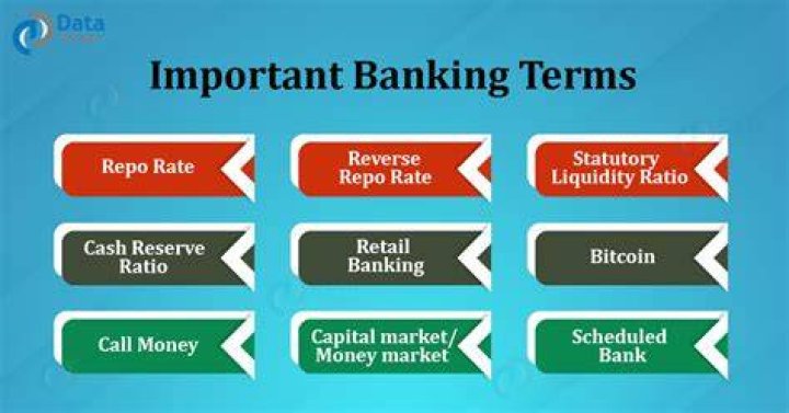 What are the terms in banking?