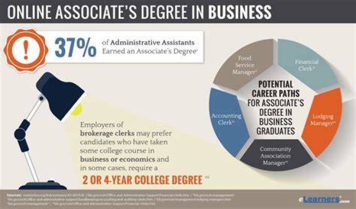 What can I do with an associate of science degree in Business Administration?