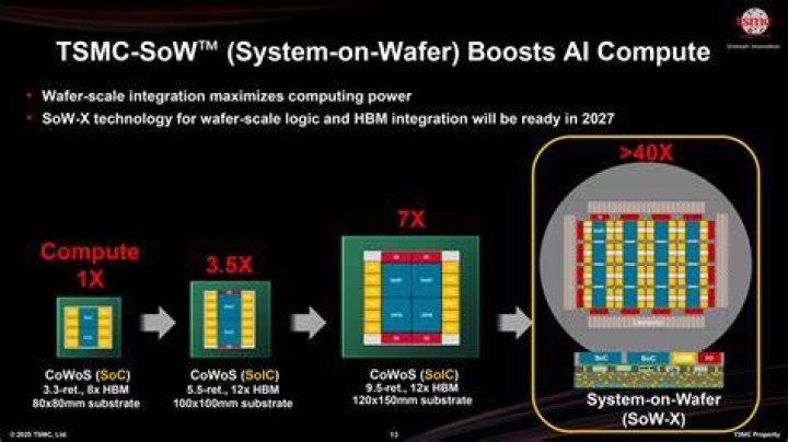 What companies does TSMC make chips for?