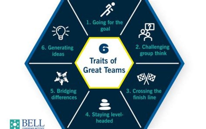 What defines a good team?