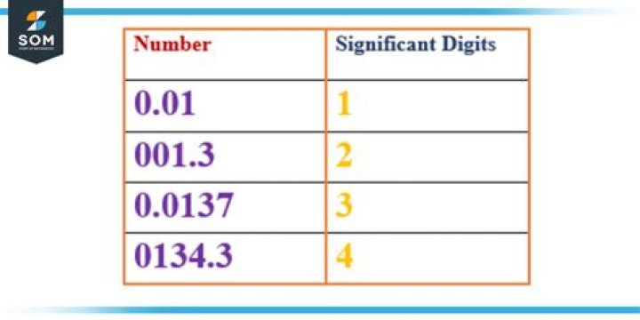 What do digits in the account number signify?