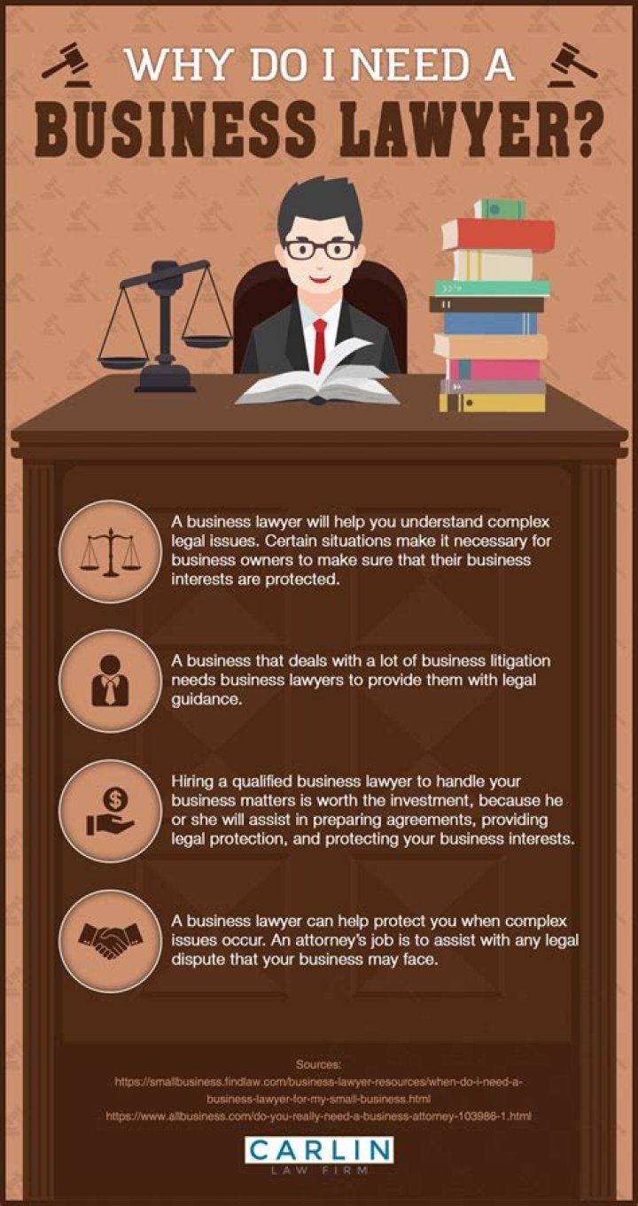 What do you need a lawyer for when starting a business?