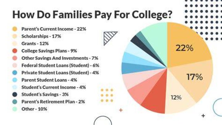 What do you pay a researcher?