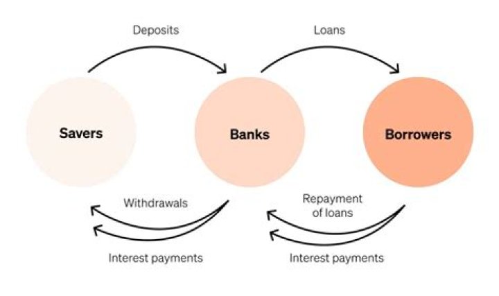 What do you think would happen if all the depositors of a bank requested their deposits at the same time what is done to keep this from happening your answer?