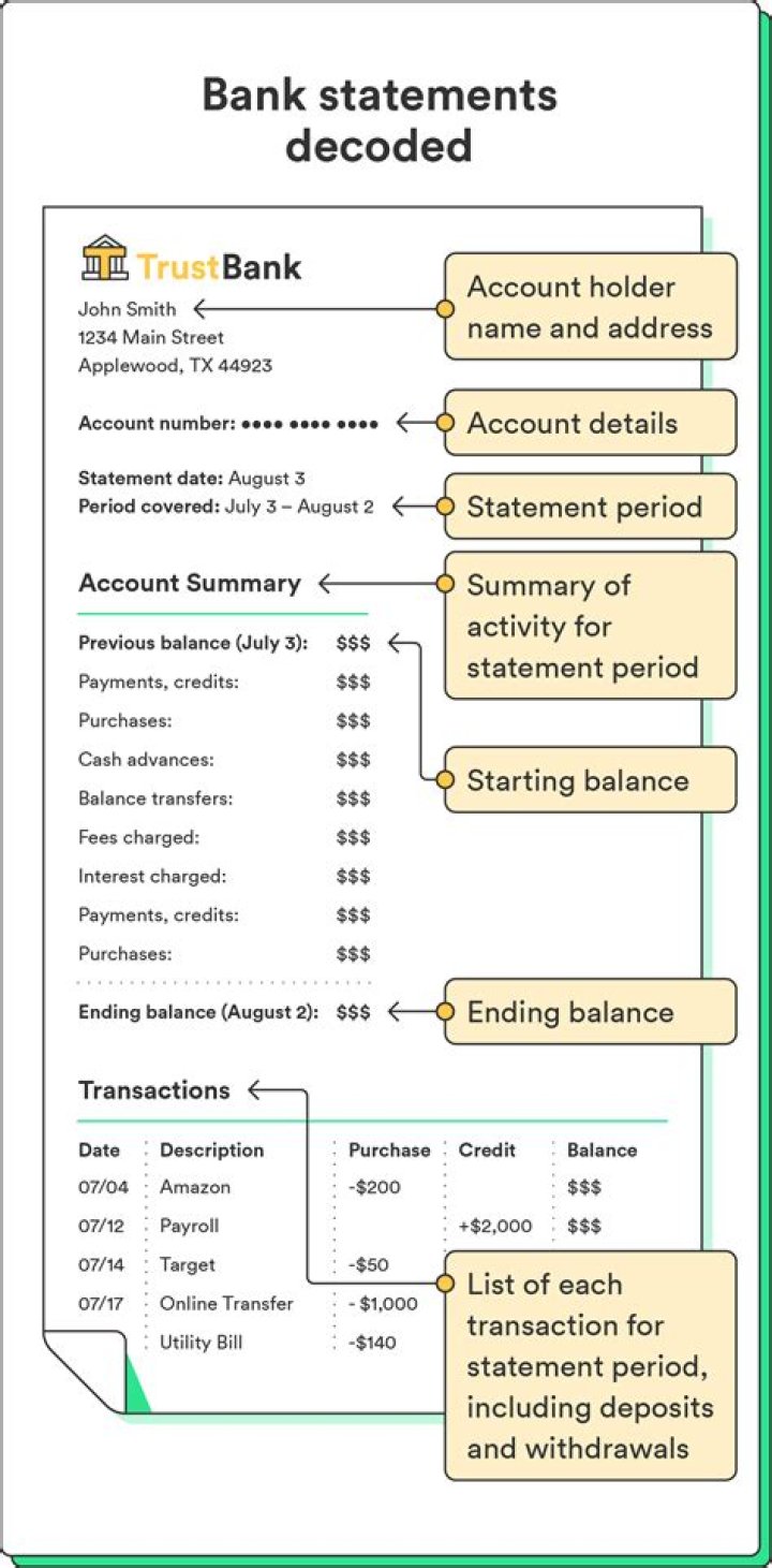 What does a bank consider suspicious activity?