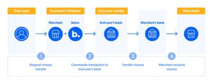 What does Chg stand for in banking?